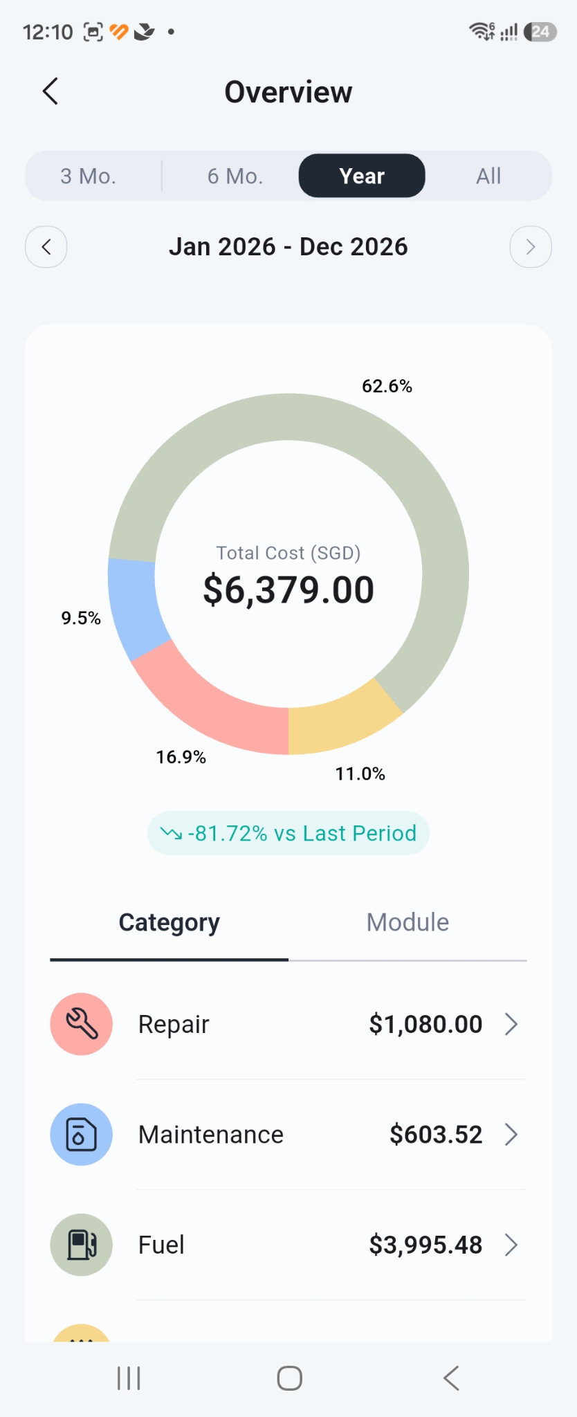 PD-1 expense category overview