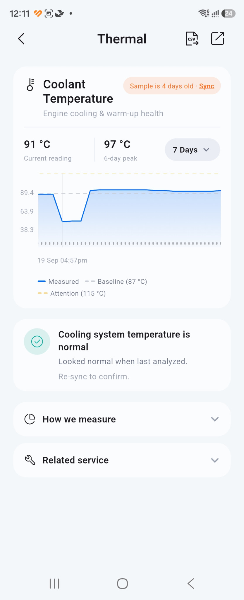 Actual historical coolant-temperature trend